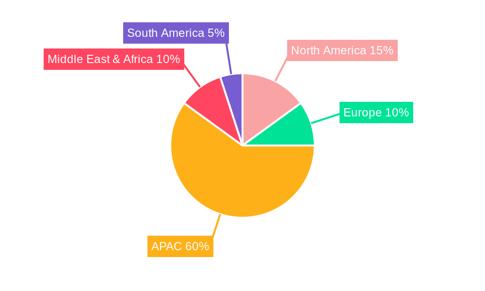APAC Ballistic Missile Market Regional Share