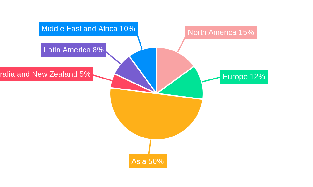APAC Data Center Networking Market Regional Share