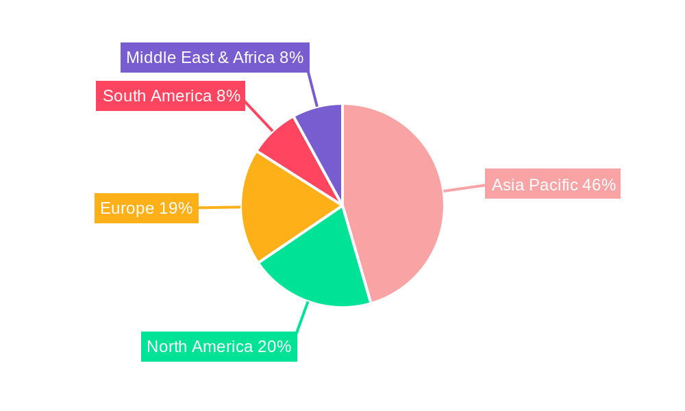 APAC Drinkable Yoghurt Market Regional Share