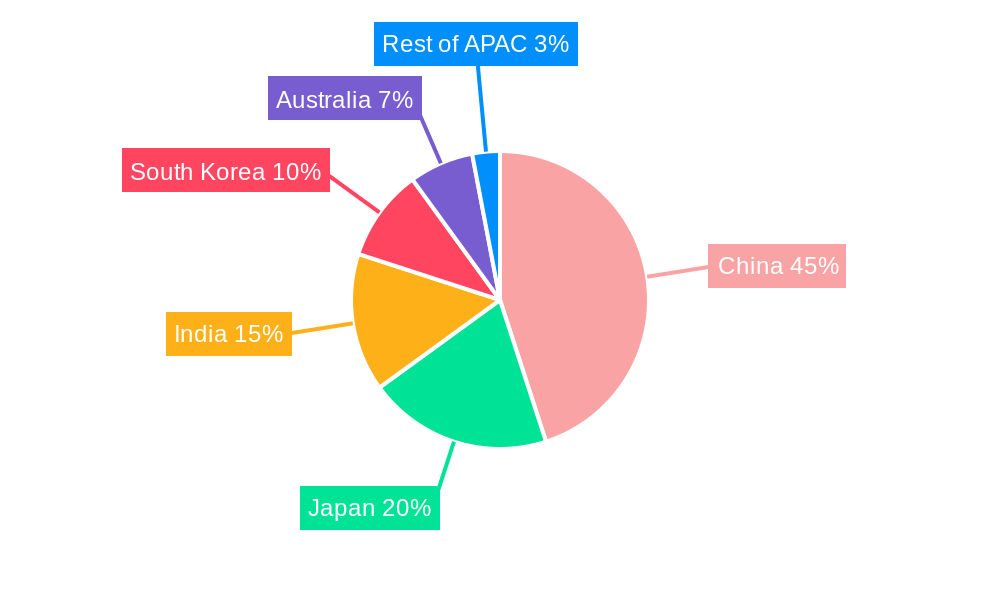 APAC Green Buildings Market Market Share by Region - Global Geographic Distribution