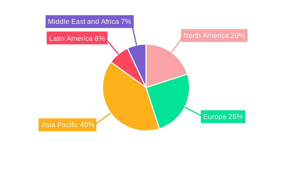 APAC Healthcare IT Industry Regional Share