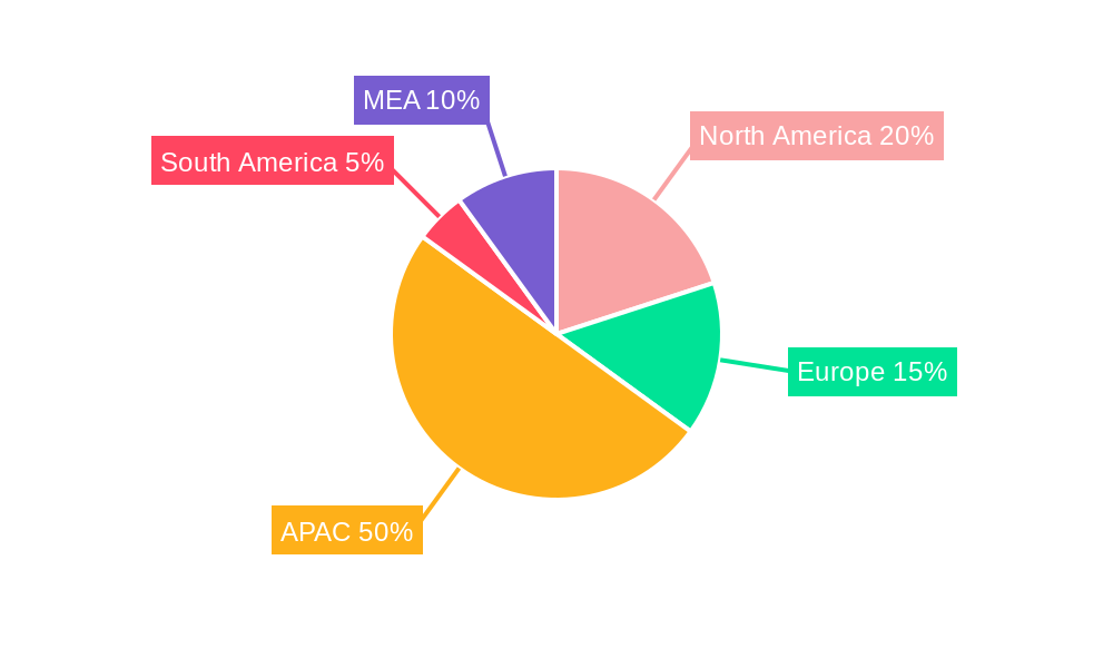 APAC Mobile Cloud Industry Regional Share