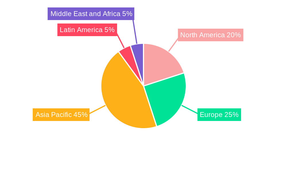 APAC Thermal Imaging Systems Market Regional Share