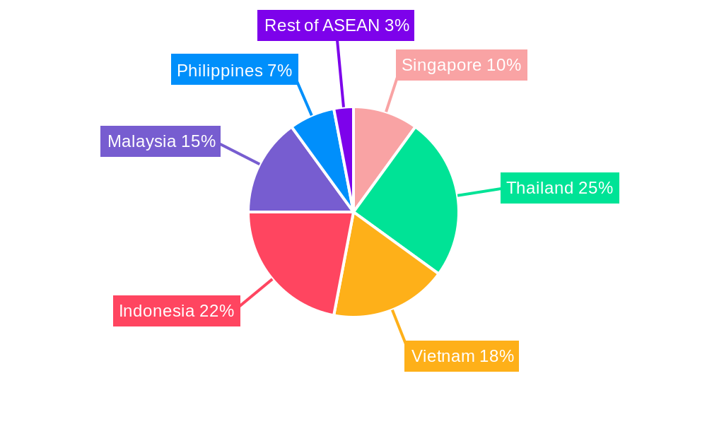 ASEAN Cold Chain Logistics Market Regional Share