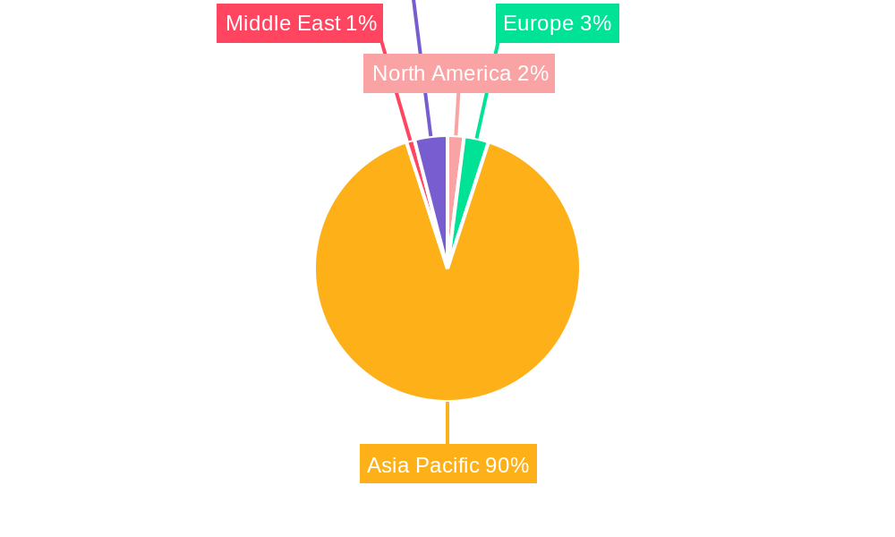 ASEAN Condominiums and Apartments Market Regional Share