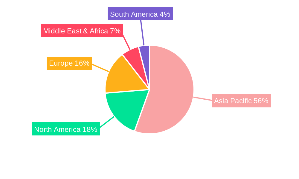 ASEAN OOH and DOOH Market Regional Share