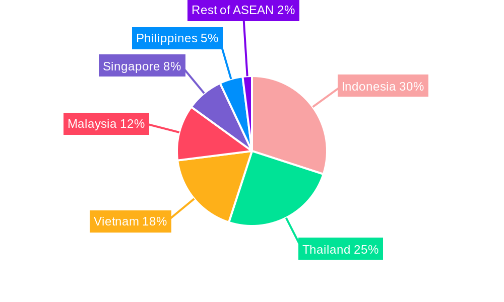 ASEAN Prefab Wood Buildings Market Regional Share