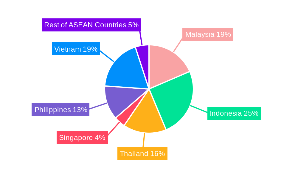 ASEAN Sulfur Market Regional Share