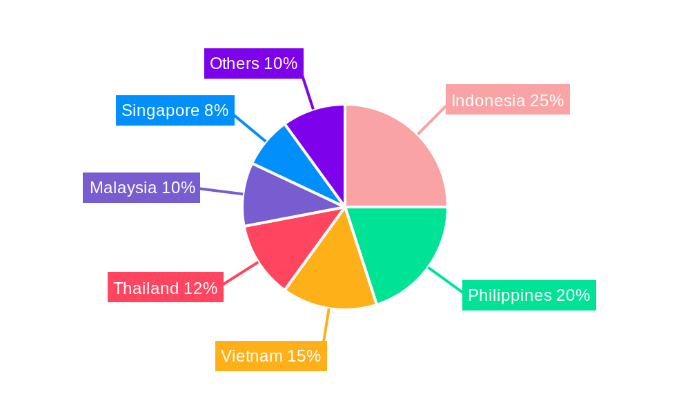ASEAN Waste Management Industry Regional Share