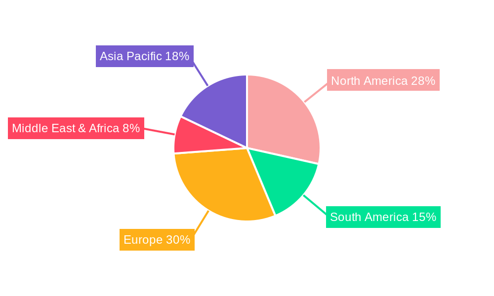 Acaricides Industry Regional Share