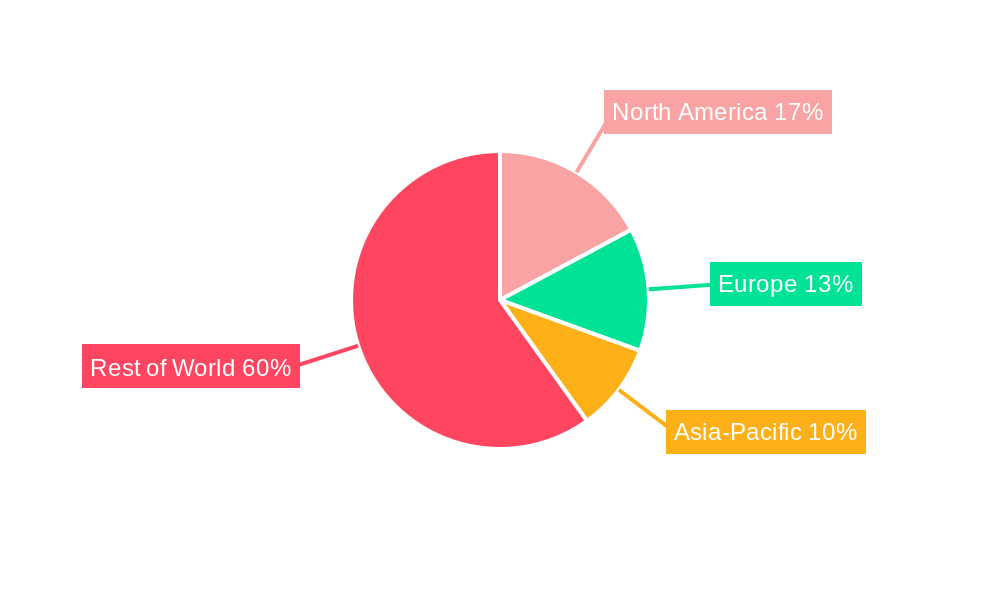 Acute Repetitive Seizures Market Regional Share