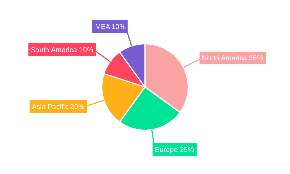 Advanced Drill Data Management Solutions Market Regional Share