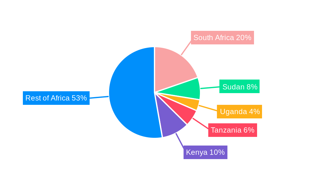 Africa Agricultural Machinery Market Regional Share