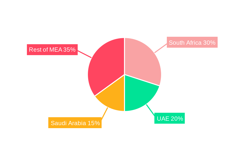 Africa Confectionery Market Regional Share