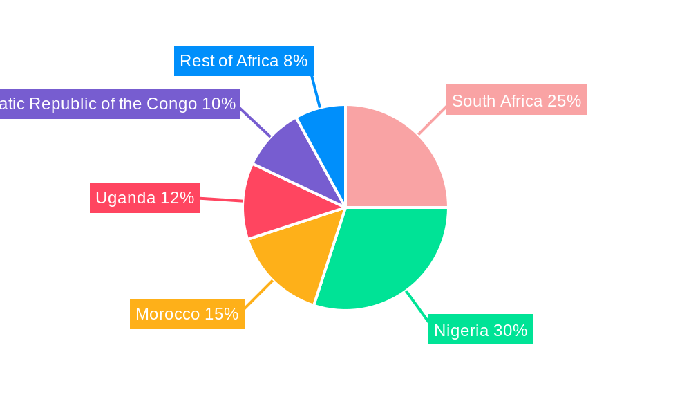Africa Contraceptive Drugs and Devices Market Regional Share
