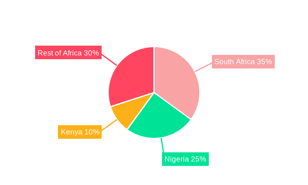 Africa Data Center Storage Market Regional Share