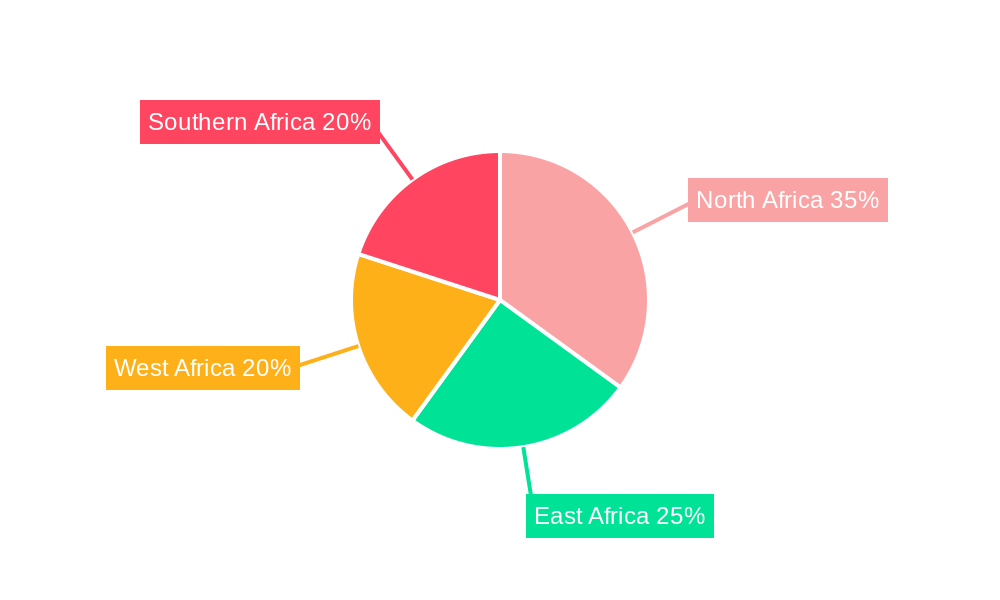 Africa Engineering Plastics Market Regional Share
