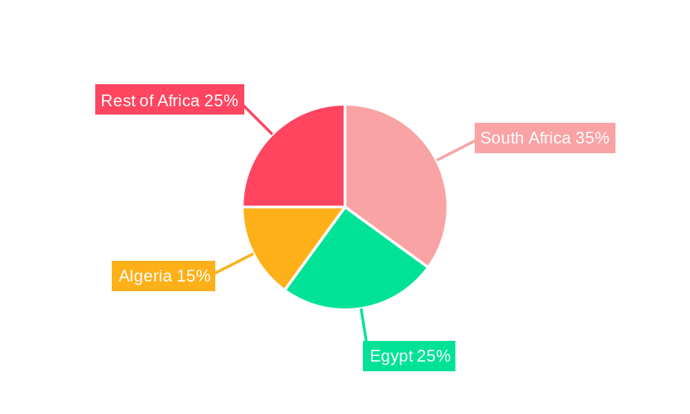 Africa Feed Antioxidants Market Regional Share