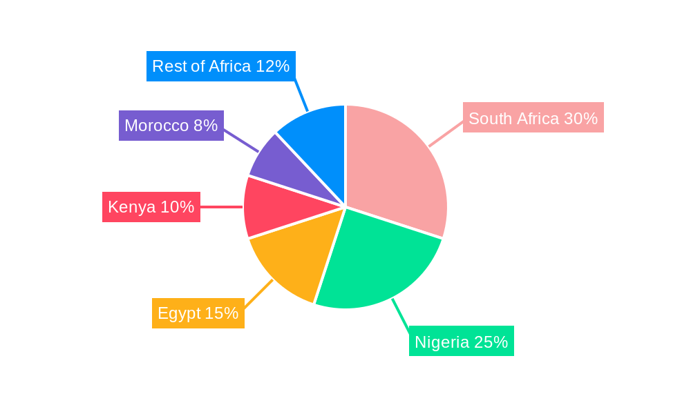 Africa Flexible Packaging Industry Regional Share