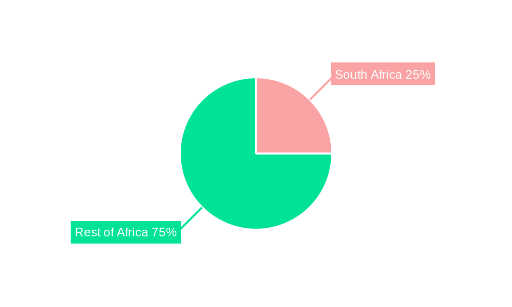 Africa Molecular Diagnostics Market Regional Share