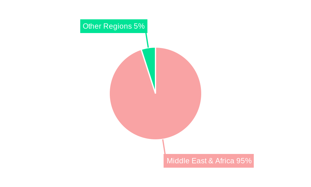 Africa Oil Refining Market Regional Share