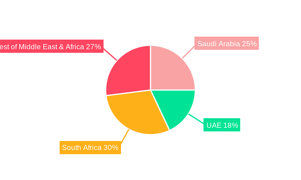 Africa and Middle East Automotive TPMS Market Regional Share