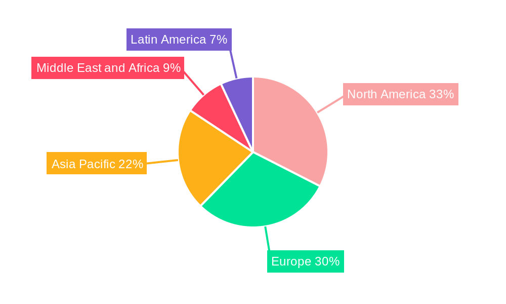 Alarm Monitoring Industry Regional Share