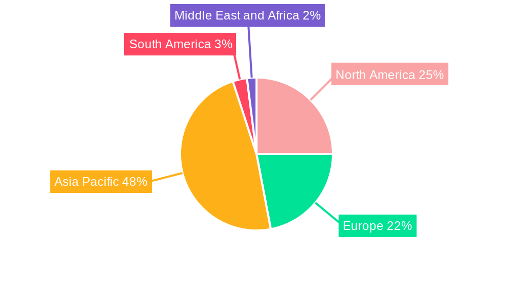 Allyl Chloride Market Regional Share