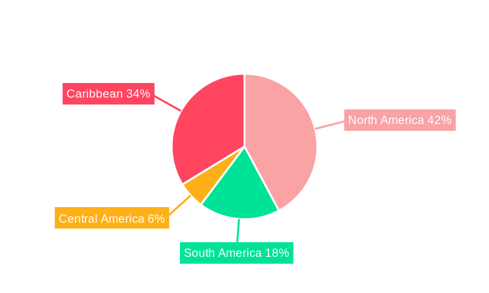 America Airport Ground Handling Systems Market Regional Share