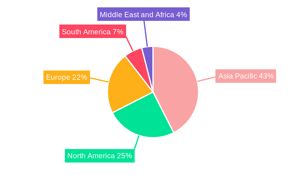 Amino Resins Market Market Share by Region - Global Geographic Distribution
