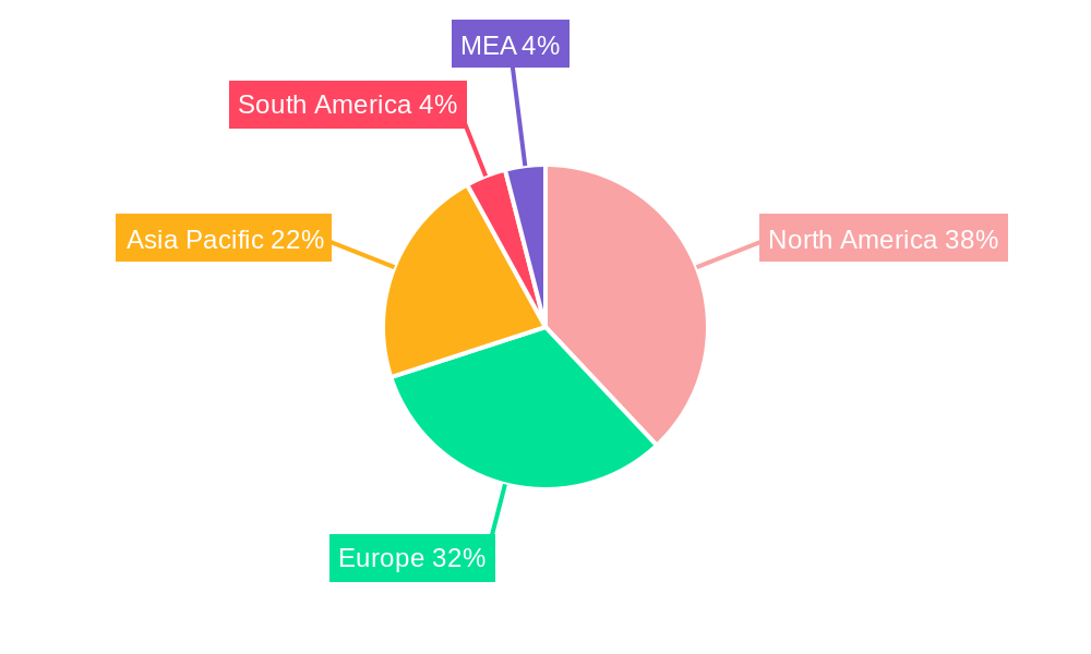 Analytical X-ray Instrumentation Market Regional Share