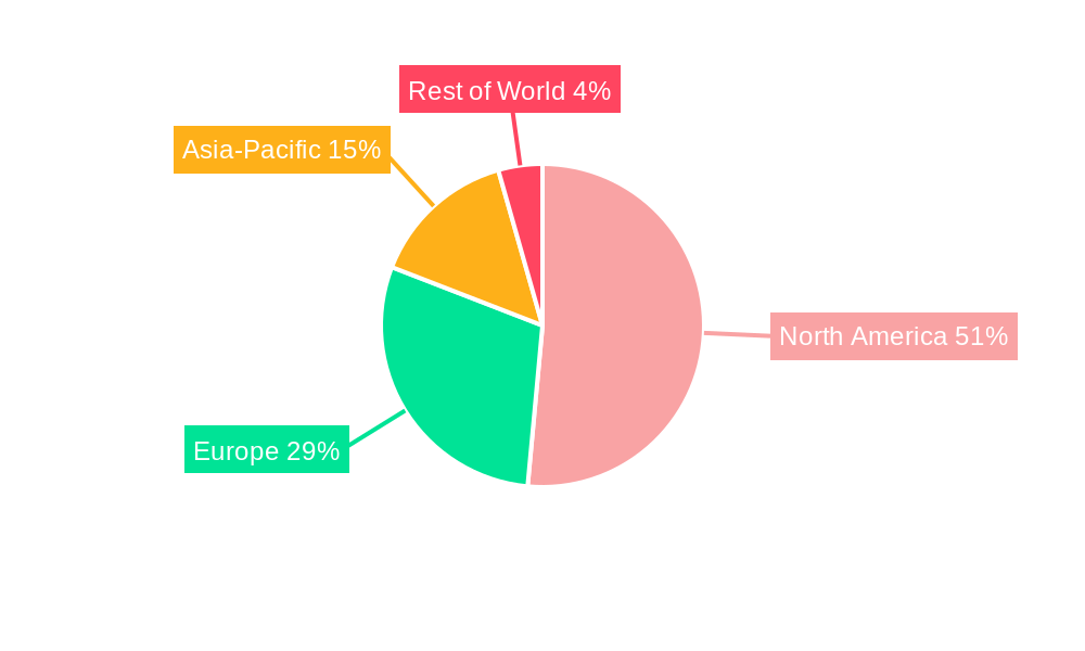 Animal Transportation Market Regional Share