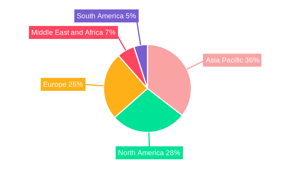 Anti-Reflective Coatings Market Regional Share