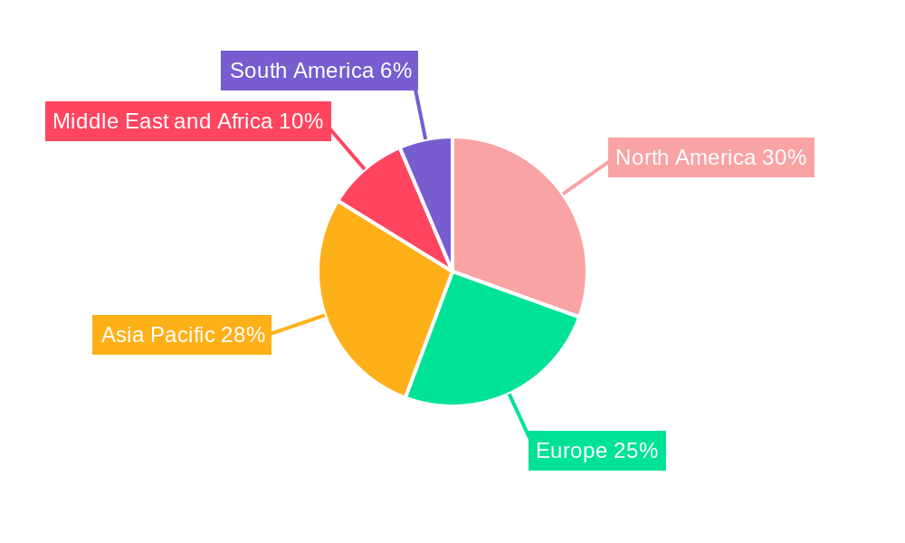 Antibiotics Market Regional Share