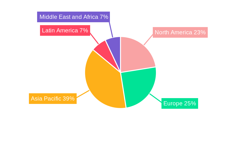 Articulated Robot Market Regional Share