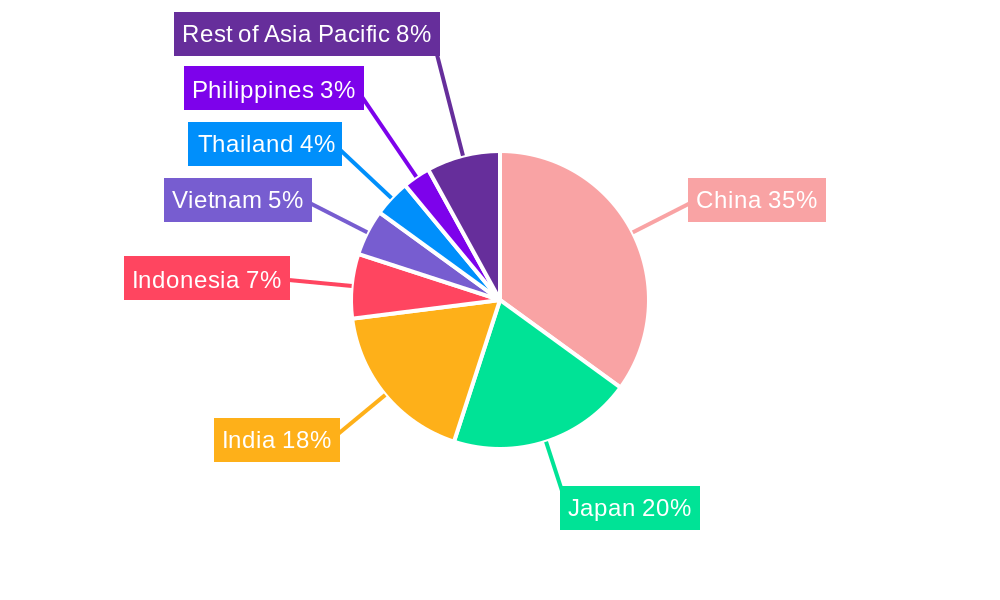Asia-Pacific AUV Market Market Share by Region - Global Geographic Distribution