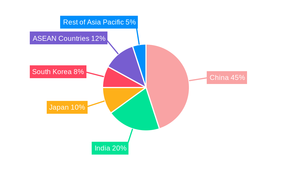 Asia-Pacific Activated Alumina Market Market Share by Region - Global Geographic Distribution