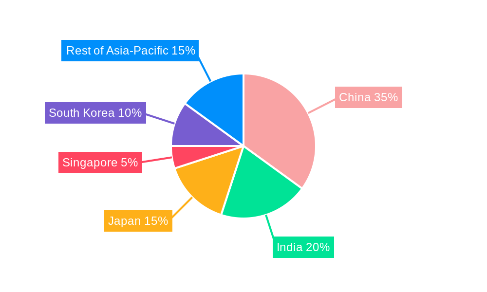 Asia-Pacific Aircraft Engine MRO Market Regional Share