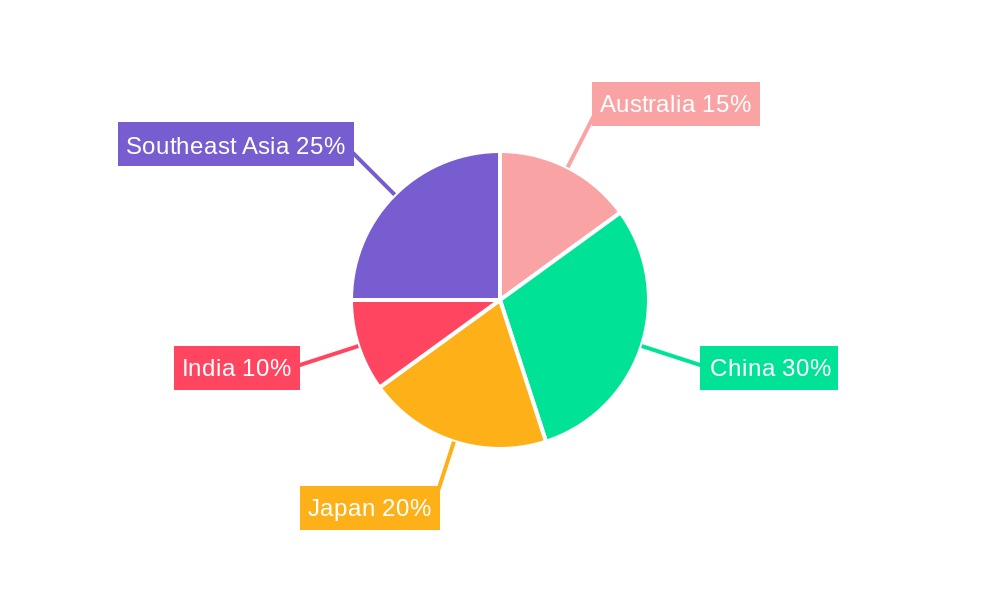 Asia Pacific Asset Management Industry Regional Share