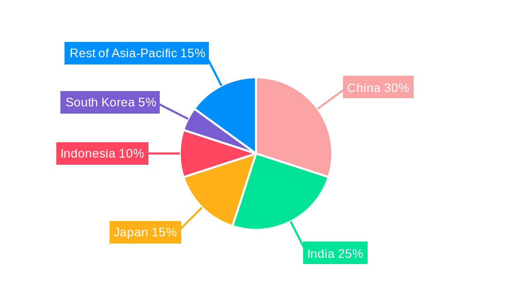 Asia-Pacific Energy Drink Market Regional Share