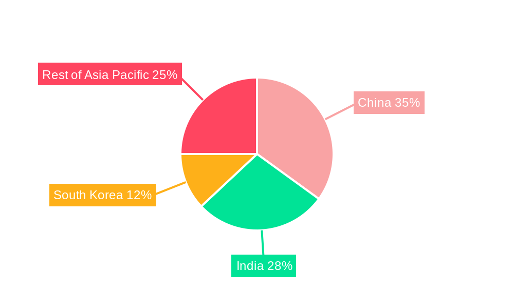 Asia Pacific Food Platform-to-Consumer Delivery Industry Market Share by Region - Global Geographic Distribution
