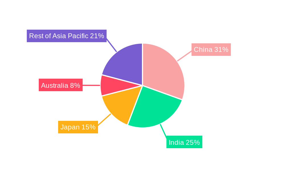 Asia-Pacific Food Preservatives Market Market Share by Region - Global Geographic Distribution