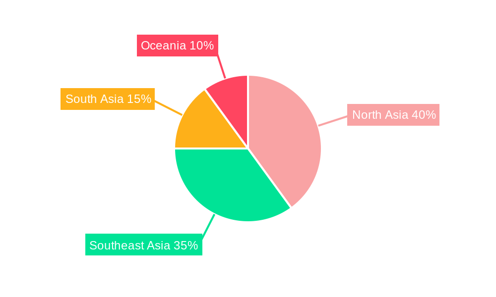 Asia Pacific HR Professional Services Regional Share
