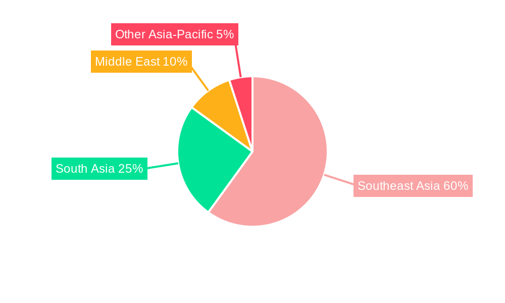 Asia-Pacific Islamic Finance Market Regional Share