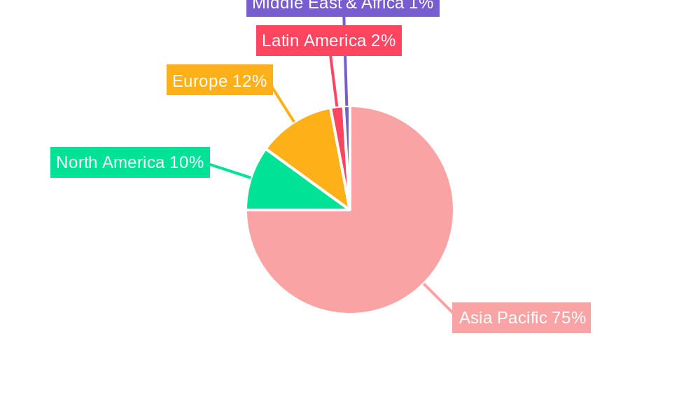 Asia Pacific Molluscicide Market Market Share by Region - Global Geographic Distribution