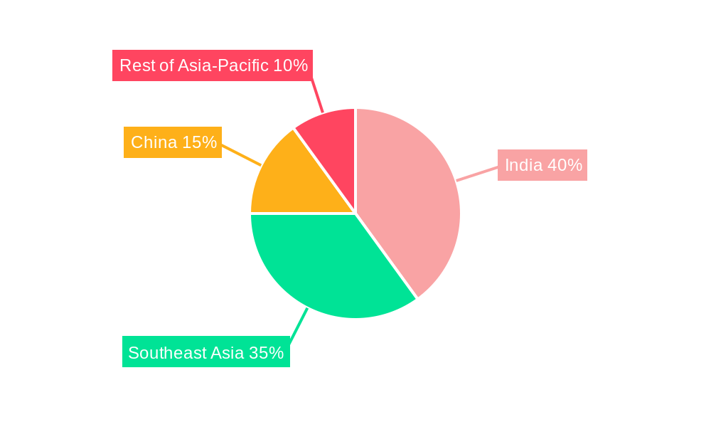Asia-Pacific Motorcycle Loan Market Regional Share