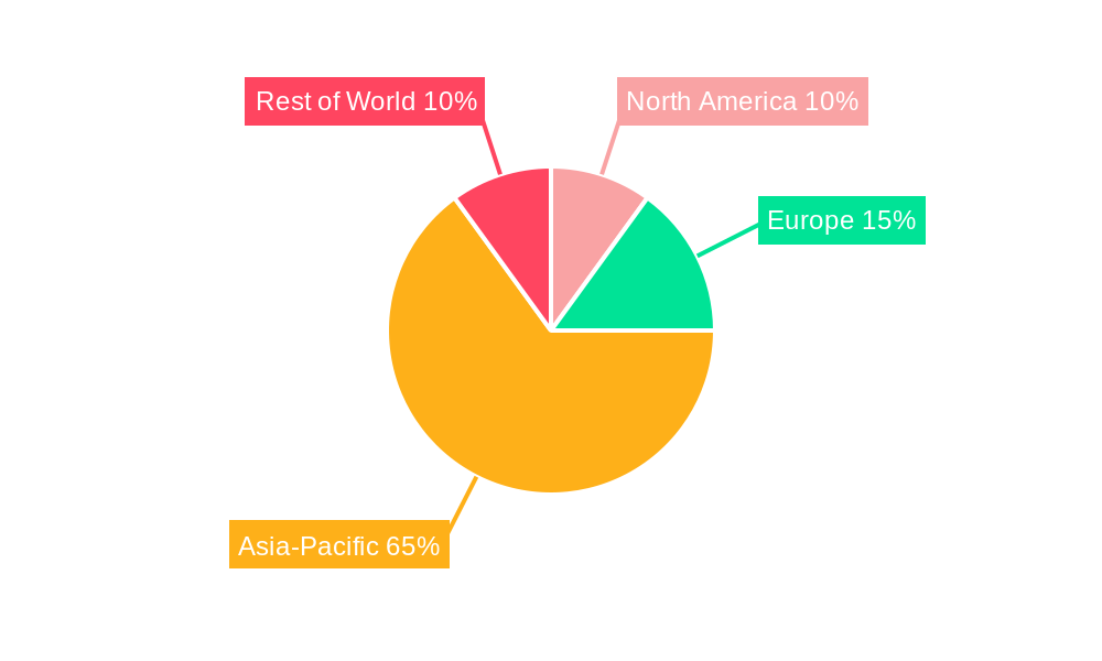 Asia-Pacific Neo Banking Market Regional Share