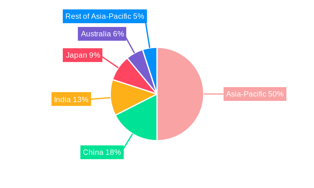 Asia-Pacific Omega-3 Products Industry Market Share by Region - Global Geographic Distribution