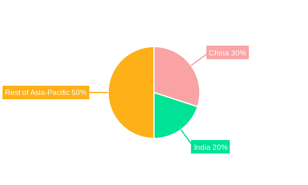 Asia-Pacific Pea Protein Market Regional Share