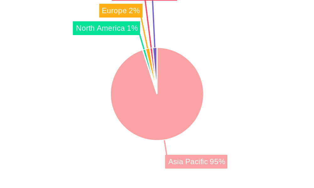 Asia-Pacific Rickshaw Ride Hailing Service Market Regional Share